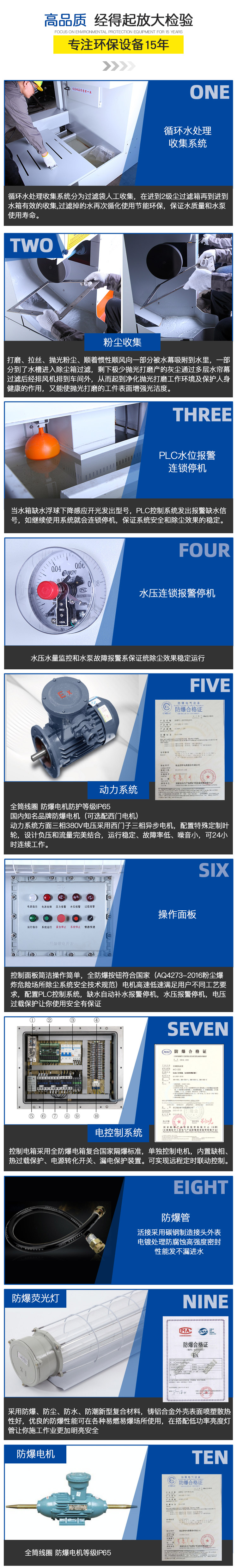 環保機詳情.jpg